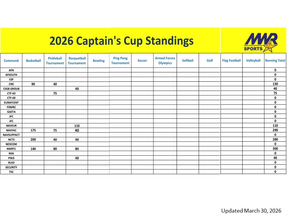 Captain's Cup Standings (March 30, 2026).jpg