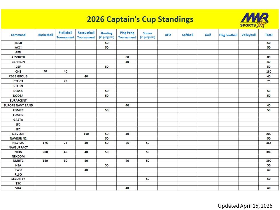 Captain's Cup Standings (April 15, 2026).jpg